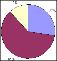 betal_statistik_maj