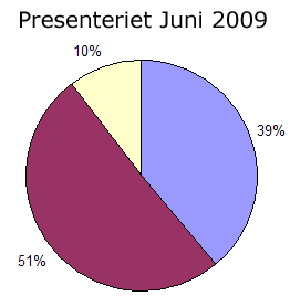 juni-2009